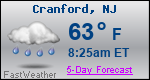 Weather Forecast for Cranford, NJ