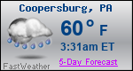 Weather Forecast for Coopersburg, PA