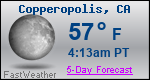 Weather Forecast for Copperopolis, CA