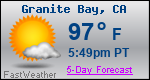 Weather Forecast for Granite Bay, CA