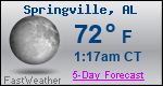 Weather Forecast for Springville, AL