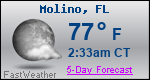 Weather Forecast for Molino, FL