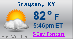 Weather Forecast for Grayson, KY