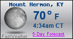 Weather Forecast for Mount Hermon, KY