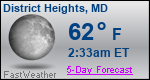 Weather Forecast for District Heights, MD
