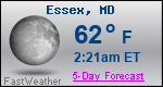 Weather Forecast for Essex, MD