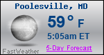 Weather Forecast for Poolesville, MD