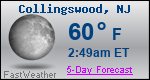 Weather Forecast for Collingswood, NJ