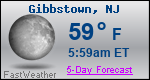 Weather Forecast for Gibbstown, NJ