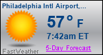 Weather Forecast for Philadelphia International Airport, PA