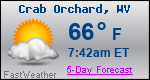 Weather Forecast for Crab Orchard, WV