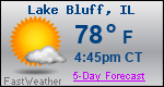 Weather Forecast for Lake Bluff, IL
