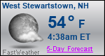 Weather Forecast for West Stewartstown, NH