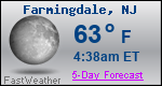 Weather Forecast for Farmingdale, NJ