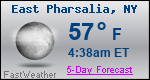 Weather Forecast for East Pharsalia, NY