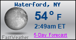 Weather Forecast for Waterford, NY