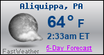 Weather Forecast for Aliquippa, PA