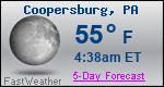 Weather Forecast for Coopersburg, PA