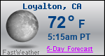 Weather Forecast for Loyalton, CA