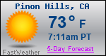 Weather Forecast for PiÃ±on Hills, CA