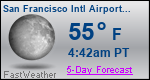Weather Forecast for San Francisco International Airport, CA