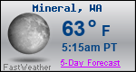 Weather Forecast for Mineral, WA