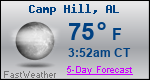 Weather Forecast for Camp Hill, AL