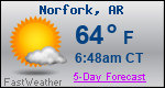 Weather Forecast for Norfork, AR