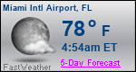 Weather Forecast for Miami International Airport, FL