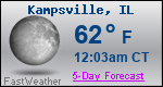 Weather Forecast for Kampsville, IL