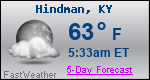 Weather Forecast for Hindman, KY