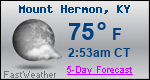 Weather Forecast for Mount Hermon, KY