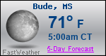 Weather Forecast for Bude, MS