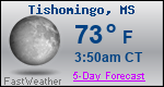 Weather Forecast for Tishomingo, MS