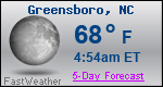Weather Forecast for Greensboro, NC