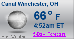 Weather Forecast for Canal Winchester, OH