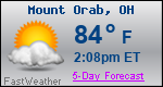 Weather Forecast for Mount Orab, OH