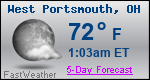 Weather Forecast for West Portsmouth, OH