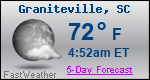 Weather Forecast for Graniteville, SC