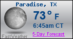 Weather Forecast for Paradise, TX