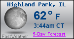 Weather Forecast for Highland Park, IL