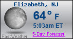 Weather Forecast for Elizabeth, NJ