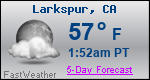 Weather Forecast for Larkspur, CA