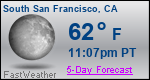 Weather Forecast for South San Francisco, CA