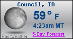 Weather Forecast for Council, ID