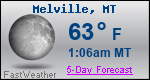 Weather Forecast for Melville, MT