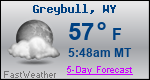 Weather Forecast for Greybull, WY
