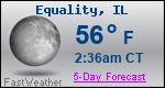 Weather Forecast for Equality, IL