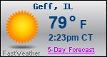 Weather Forecast for Geff, IL