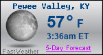 Weather Forecast for Pewee Valley, KY